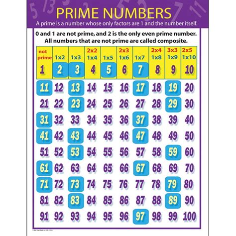 777 is a prime number|Prime Numbers Chart and Calculator .